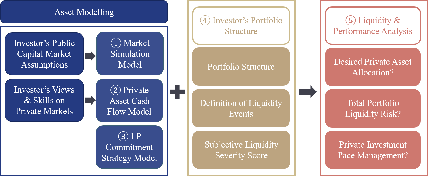 bmo top performing portfolio gic