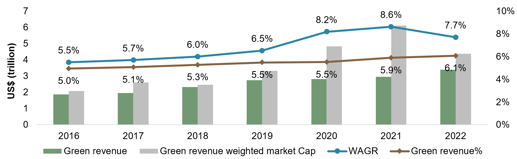 Weighted Average Green Revenue (WAGR): Integrating Climate Solutions ...